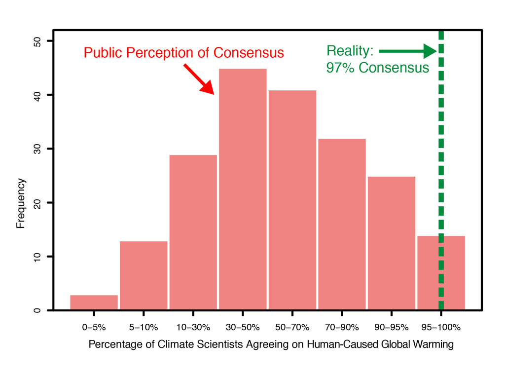 consensus_gap