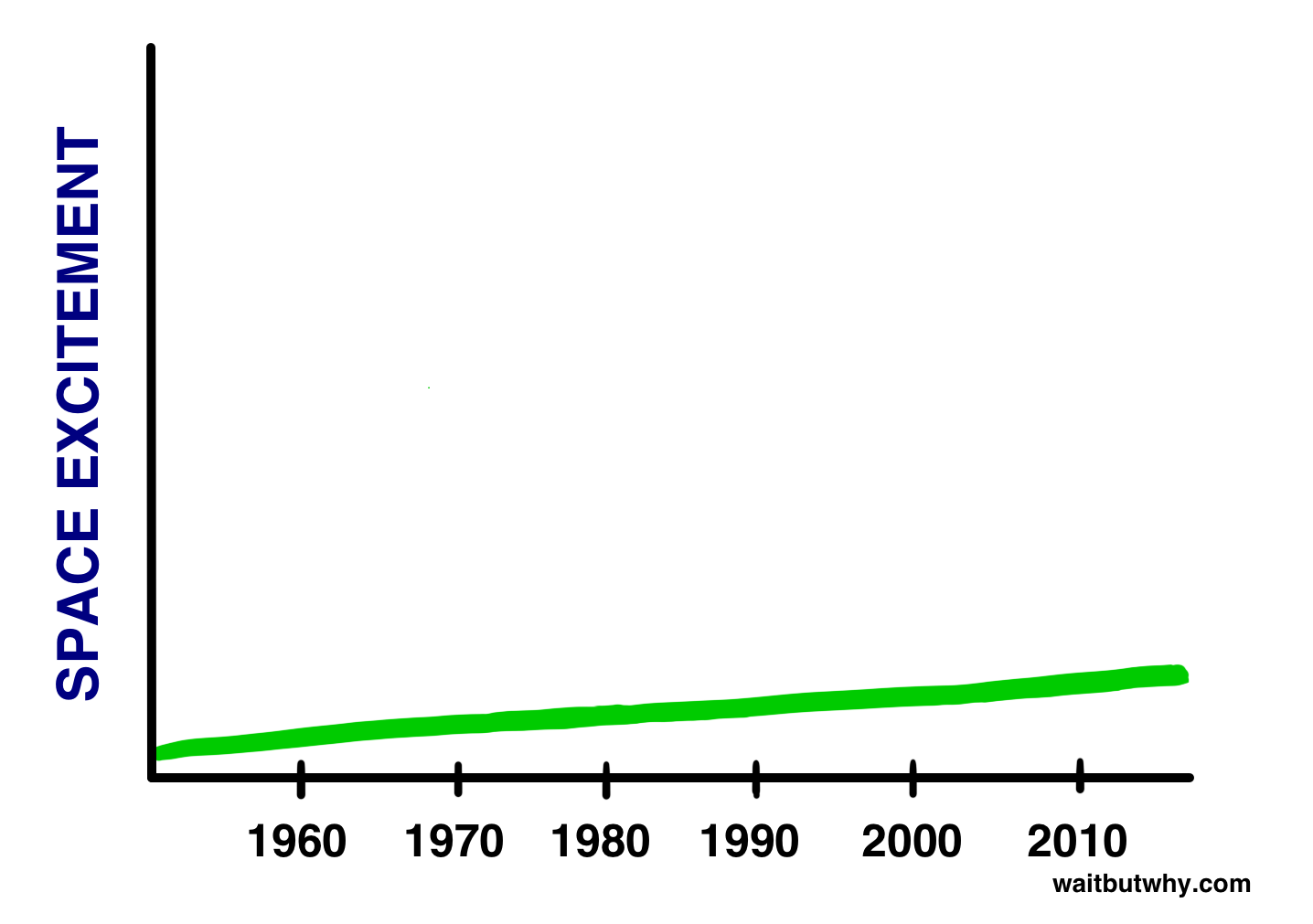 graph4