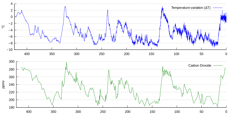 temp graph