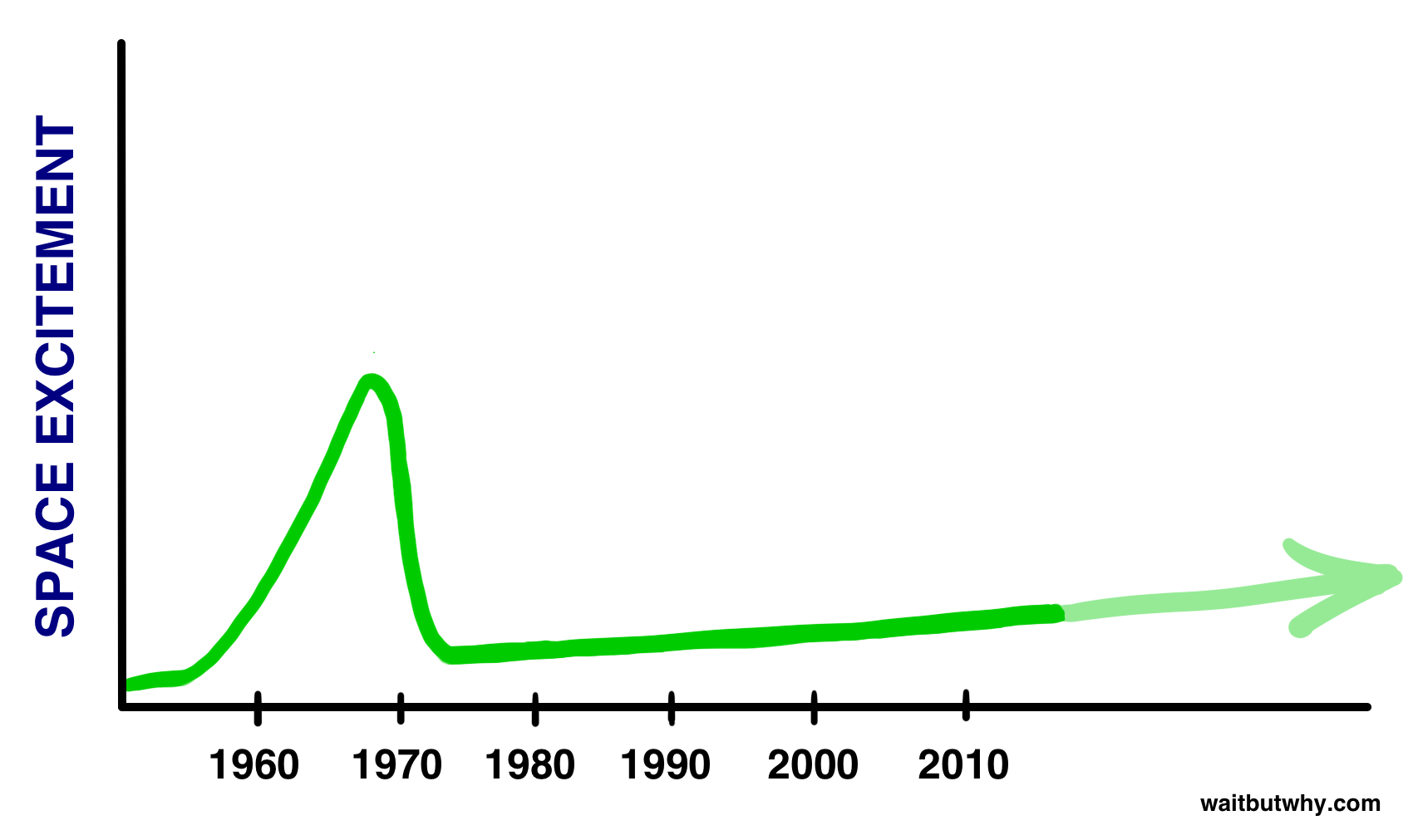 graph5