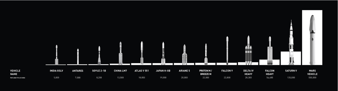 rocket-lineup-2
