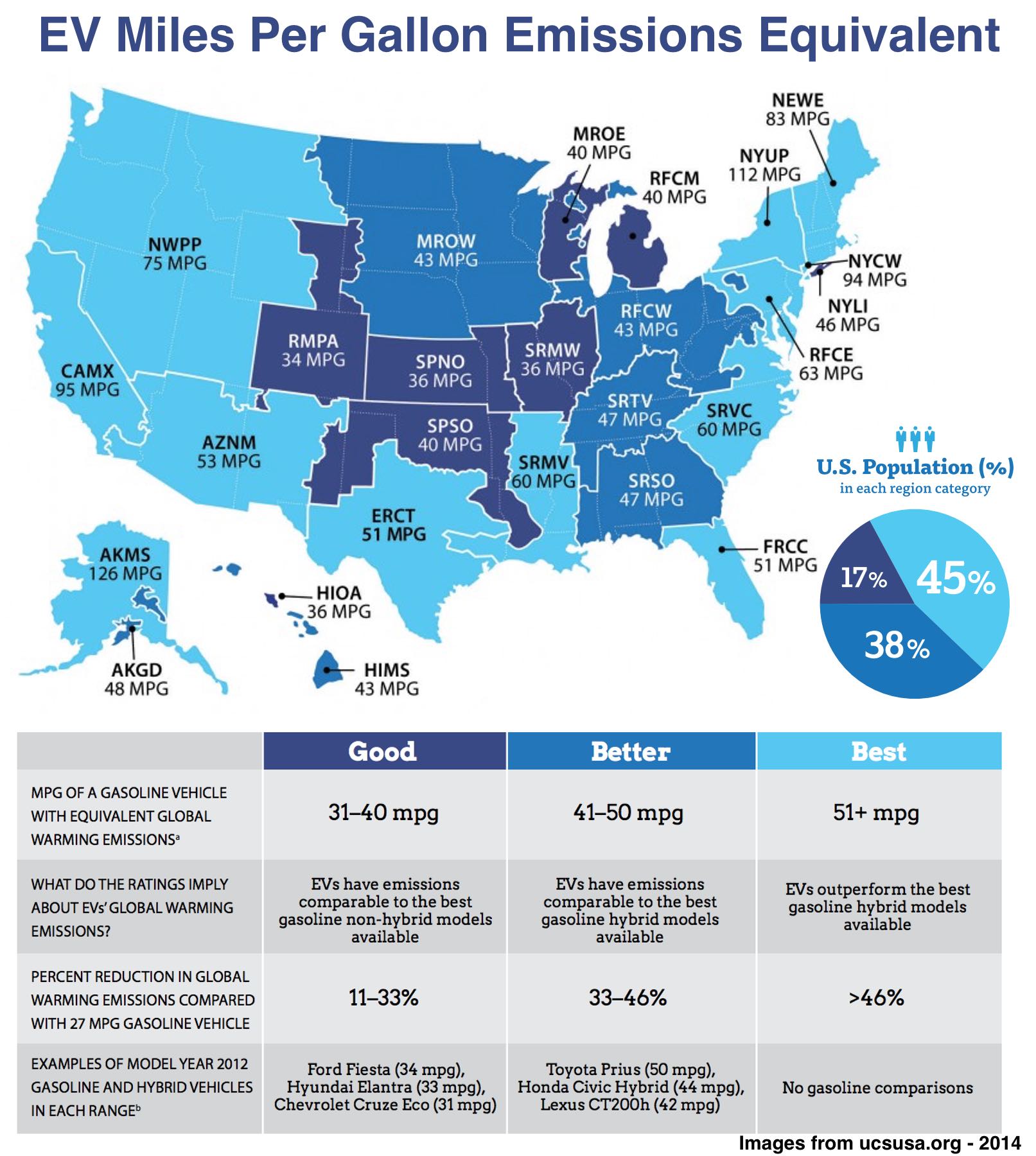 MPG Map