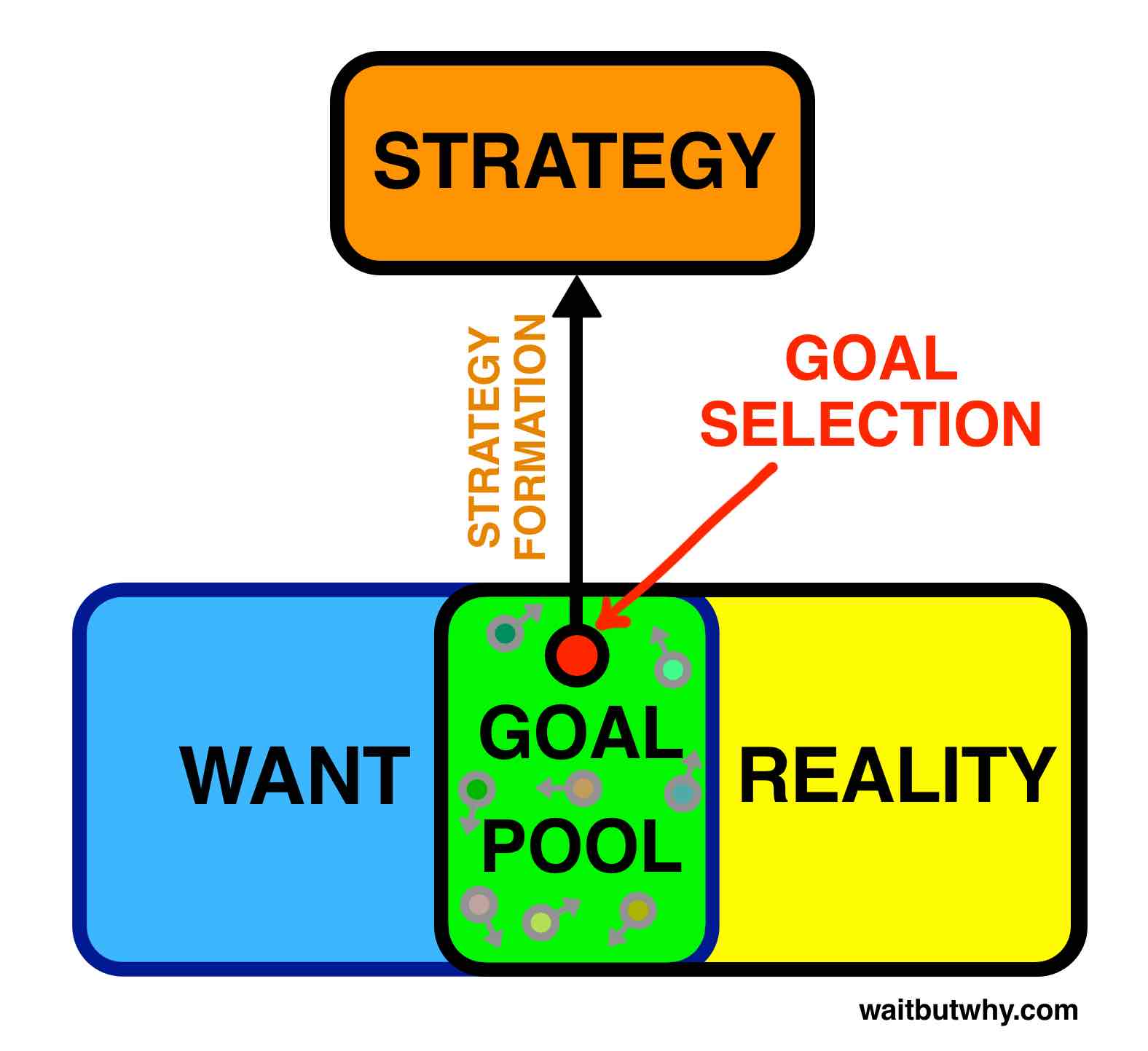 Software - Strategy Box