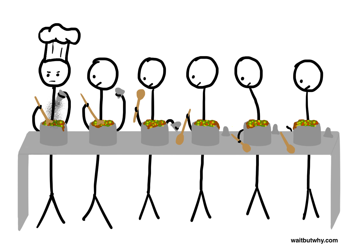 Line of cooks