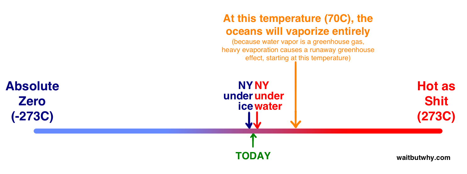 temp spectrum 2