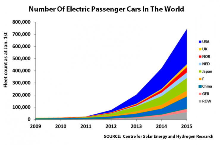 ev-fleet-count