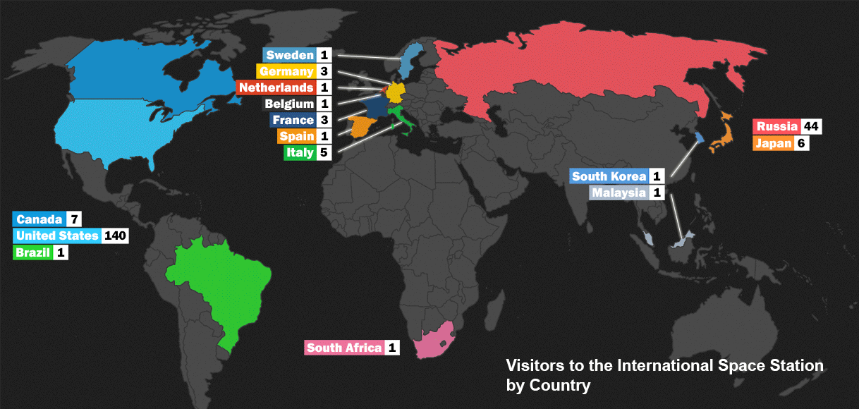 iss_visitors_country