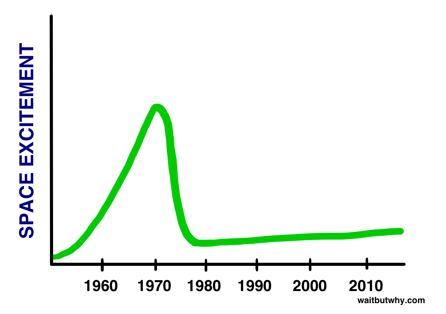 graph3