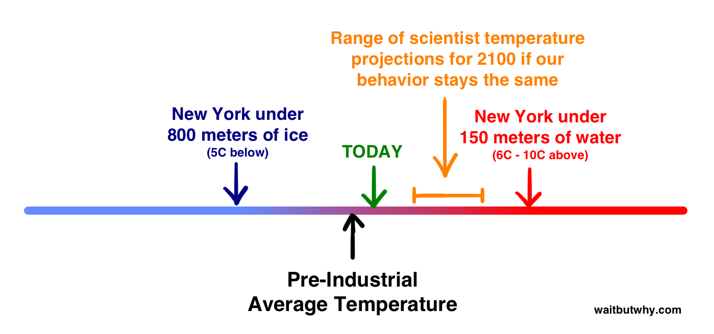 temp spectrum