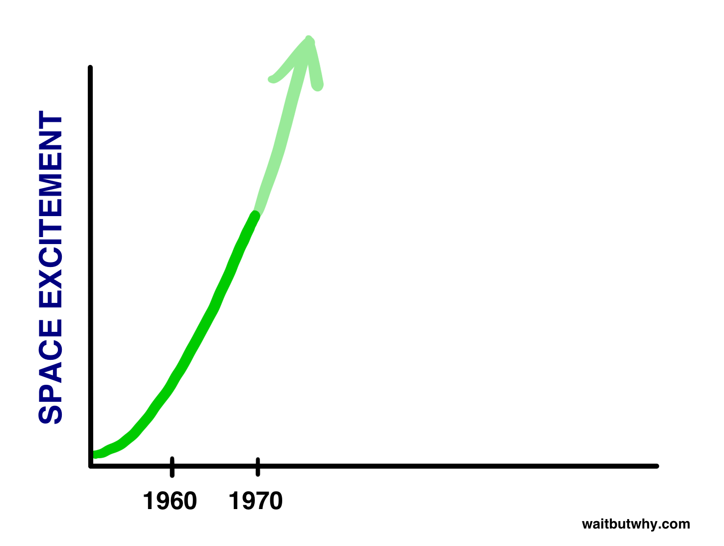graph2
