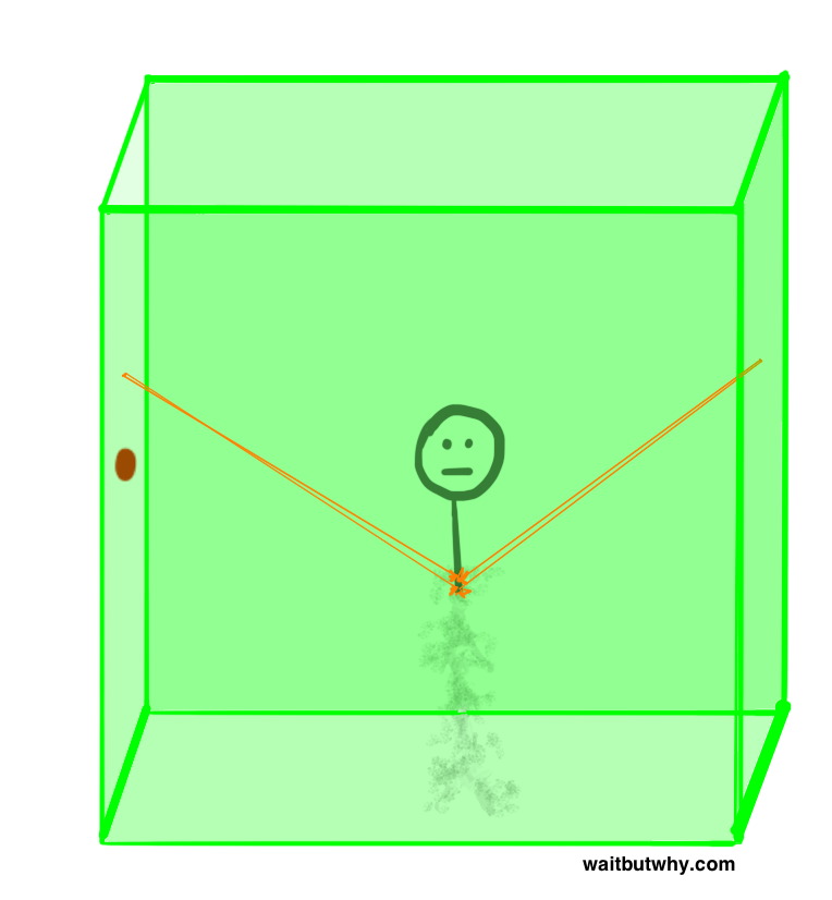 cube beam